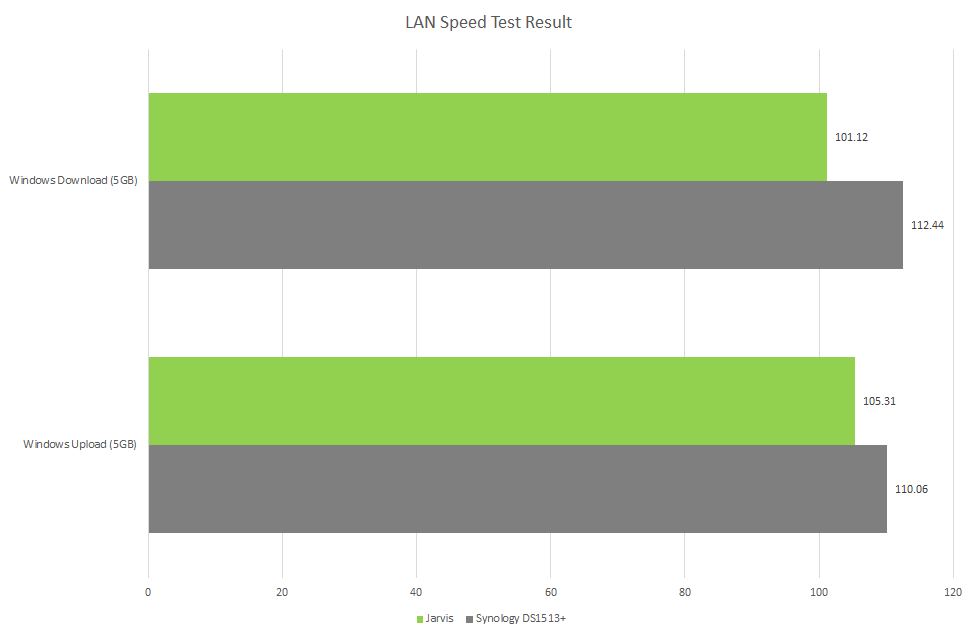 LAN Speed Test Result LAN Speed Test Result