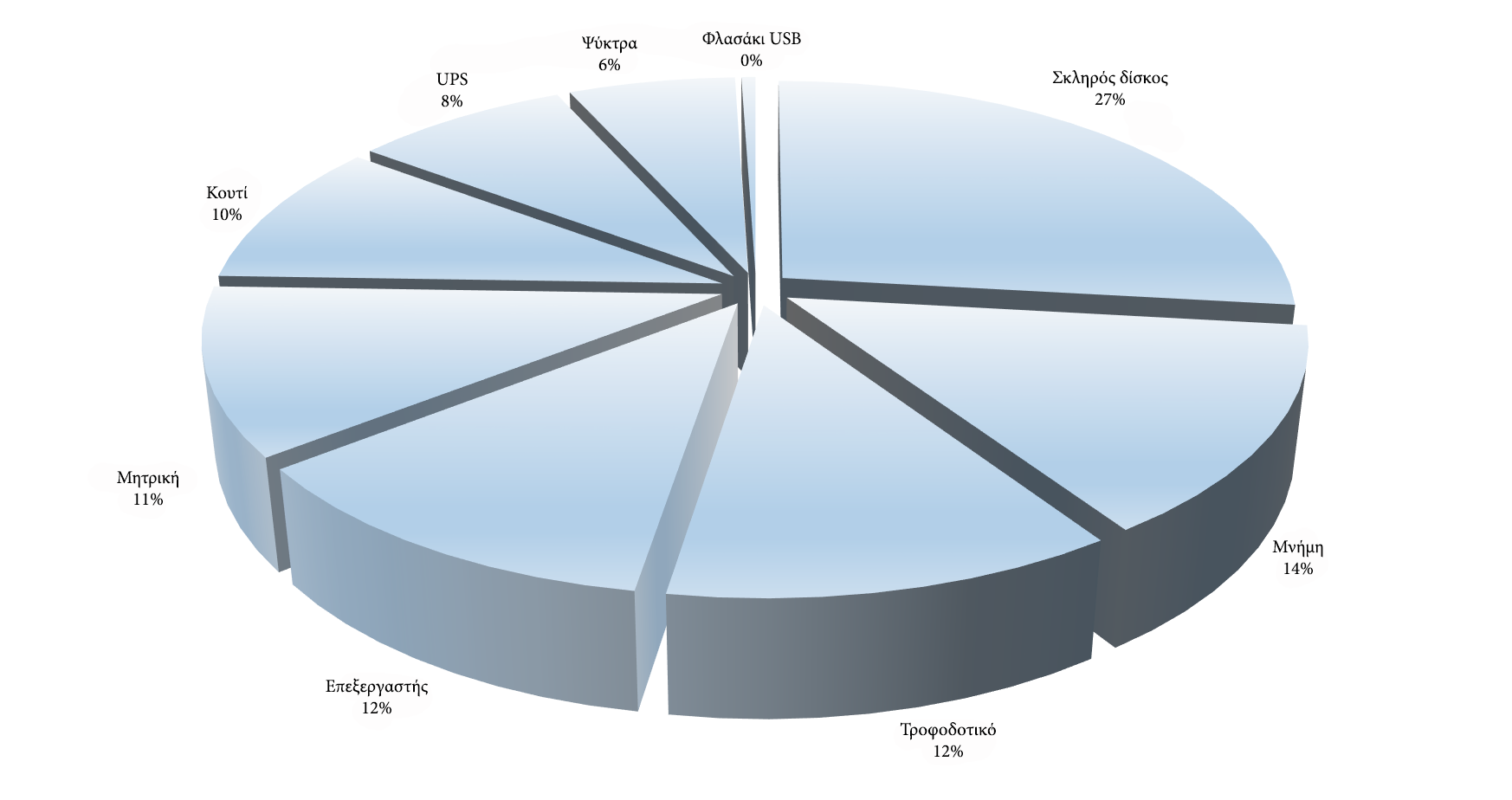 Lektor Cost Breakdown Lektor Cost Breakdown